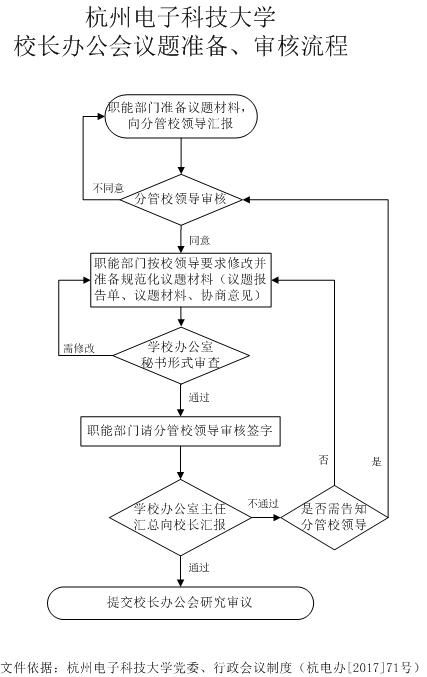 3. 准备相关认证