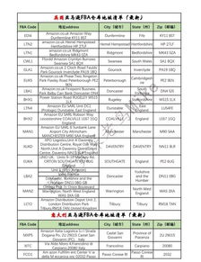 一、 库存管理方面