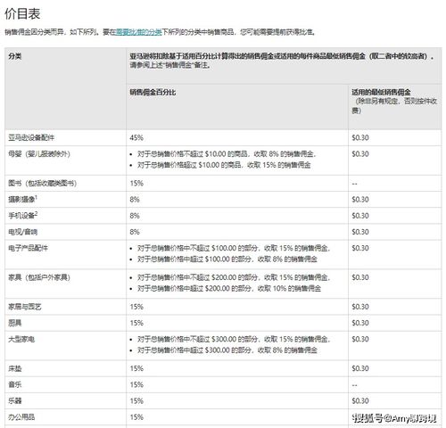 三、 亚马逊佣金计算案例分析