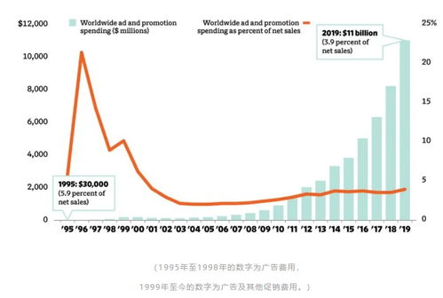 6. 市场竞争程度