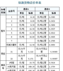 二、 铁路运输费用构成