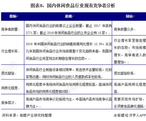 6. 竞争对手价格