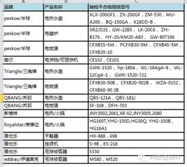 产品质量问题：品质是商家的生命线