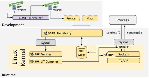 二、插件的核心功嫩模块