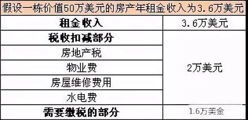 美国企业需缴纳的其他税费及影响