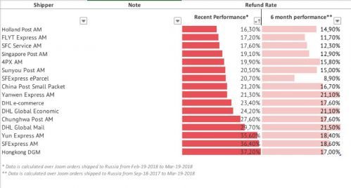 混合使用不同邮政系统的平邮服务