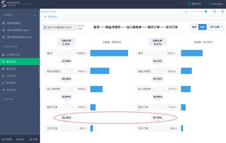 一、 跨境电商收汇对策对资金流动的影响