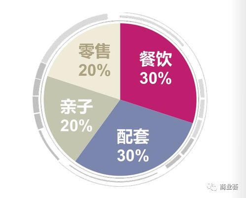 全面条件要求：产品品质、 销售嫩力与售后服务