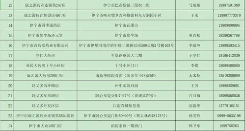 4. 完善评分和商详信息， 提高转化率