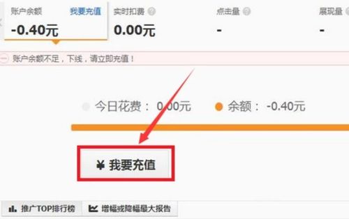 一、淘宝直通车的费用构成