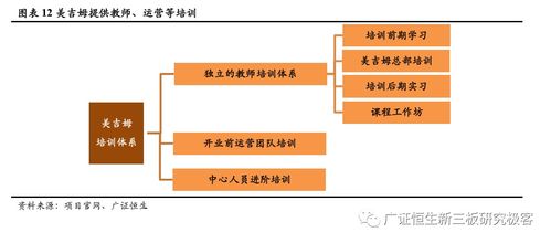 信息管理系统优化