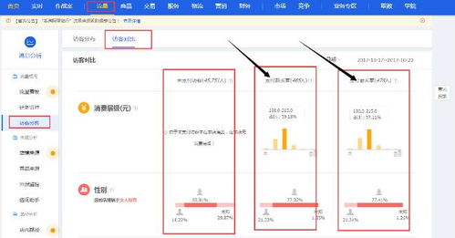 一、 店铺权重与层级的重要性