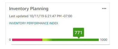 超额费用与库存绩效分数的关系