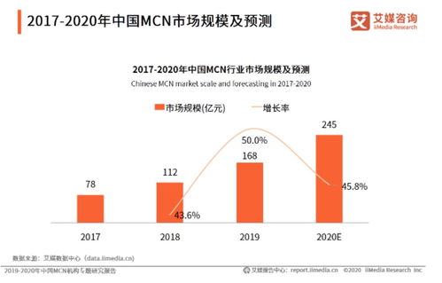 网红经济的独特优势