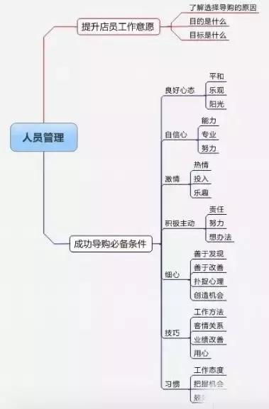 商品价格优化策略