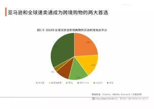 中东地区热门跨境电商平台盘点