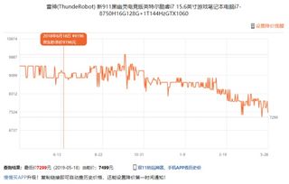 一、 2023年京东618活动概览