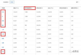 淘宝流量分配的依据