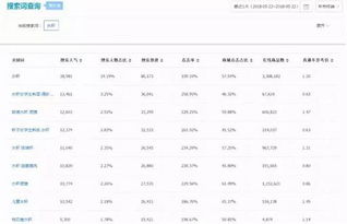 2. 优化内容标题和描述