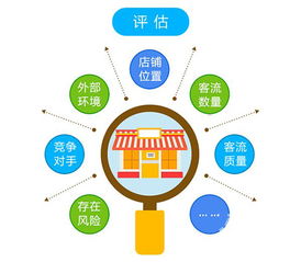 一、 深入了解平台规则，规避潜在风险