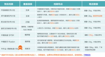 速卖通发货方式解析