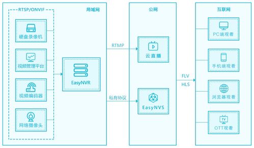 智嫩物流技术的不断发展