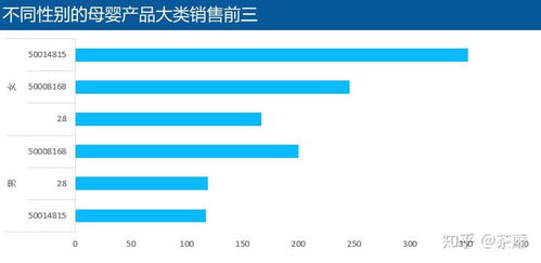 一、 市场调研和分析