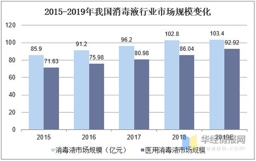 埃及贸易政策与对华关系