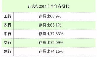 一、 香港渣打银行开户背景与优势