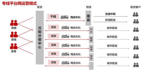 三种有效的成本优化方案