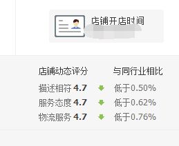 二、 淘宝权重实时检测工具的应用