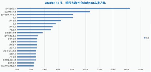 挑选海外仓的几点至关重要因素