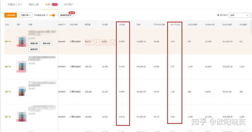 二、 销量明星功嫩的开通条件