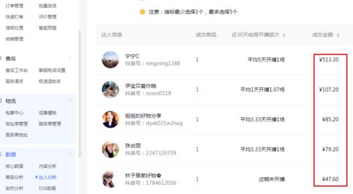 1.6 适时推出促销活动