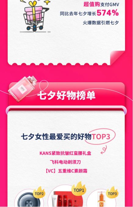 2.2.2 商品准入要求