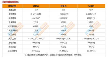 预审费用：确保公司名称的合法性