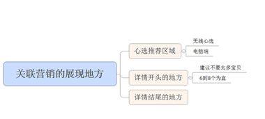 三、 设置关联营销