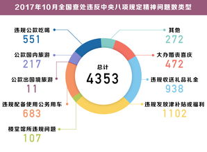 客户服务与评价引导：形成流量正循环