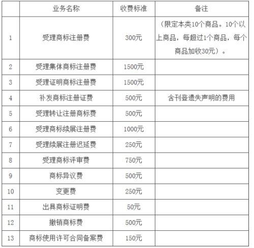 填写申请表并提交相关文件