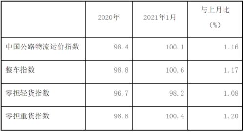 三、 零担货物运费计算公式