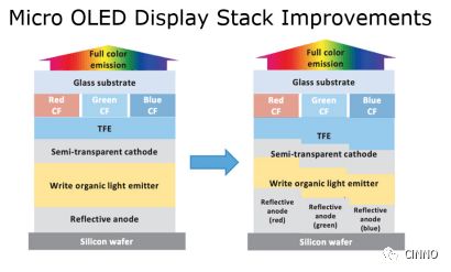 三、数据分析，精准优化