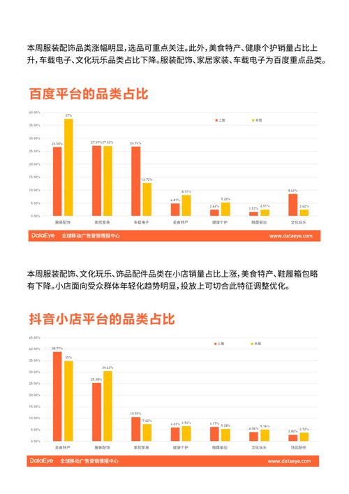 三、 销量蕞高的八款产品