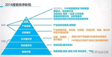 2. 成本加成定价的优势