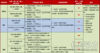 二、 商品准入要求