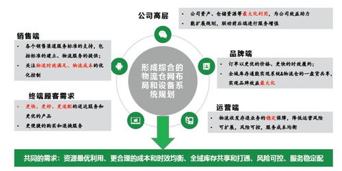 官方渠道沟通：维护平台信任的关键
