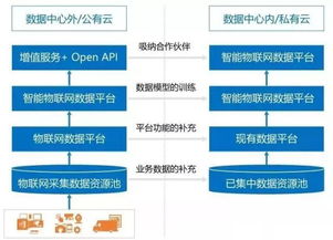 1. 访问Ozon卖家中心