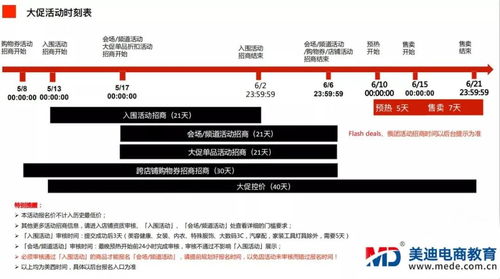 一、 本次活动与往年同类活动的变化