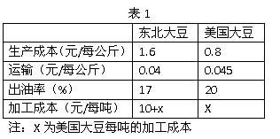 一、 运输成本的主成因素