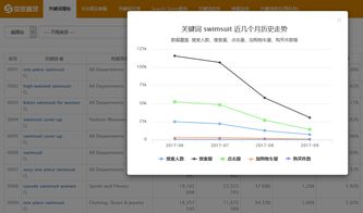 二、 调研产品市场表现及潜力
