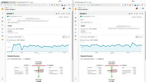 移动端用户体验的重视